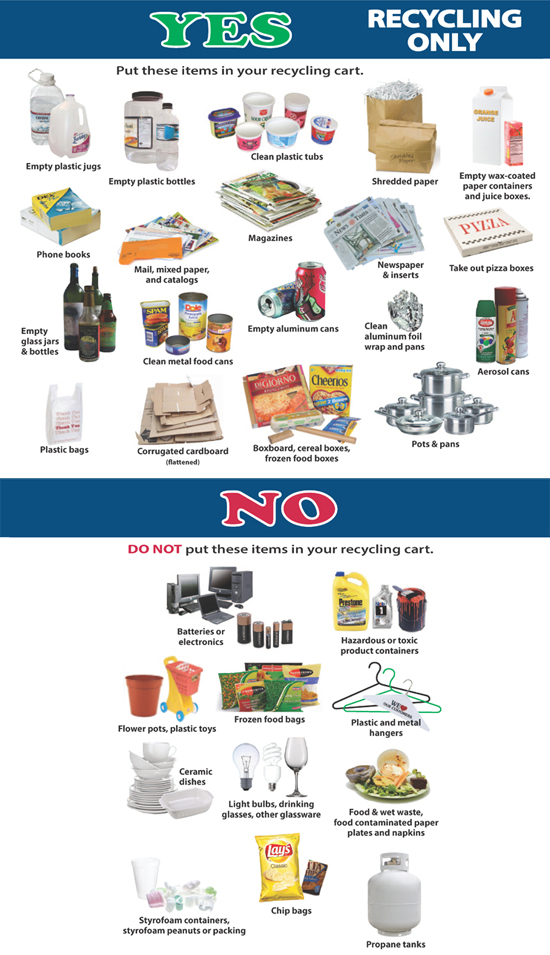 Recycling Yes No List